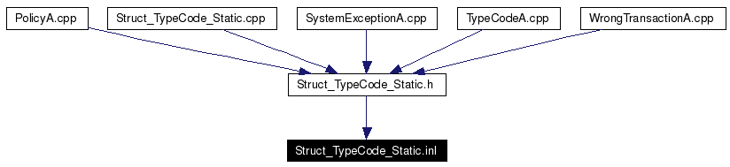 Included by dependency graph