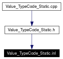 Included by dependency graph