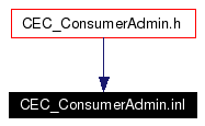 Included by dependency graph