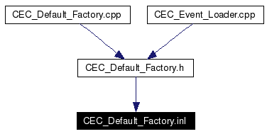 Included by dependency graph