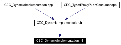 Included by dependency graph
