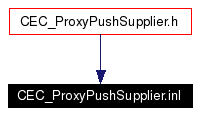 Included by dependency graph