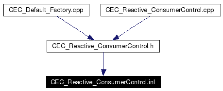 Included by dependency graph