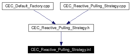 Included by dependency graph