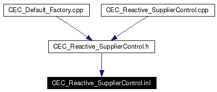 Included by dependency graph