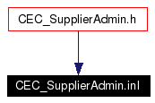 Included by dependency graph