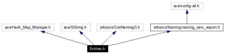 Include dependency graph