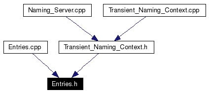 Included by dependency graph
