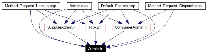 Included by dependency graph