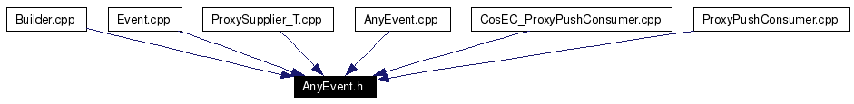 Included by dependency graph