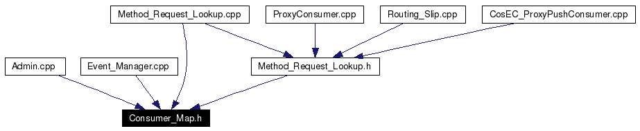 Included by dependency graph