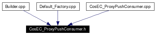Included by dependency graph