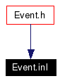 Included by dependency graph