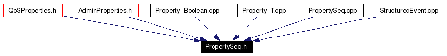 Included by dependency graph