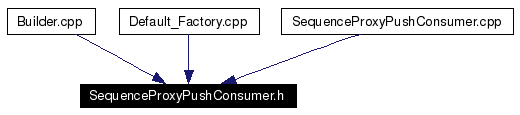 Included by dependency graph