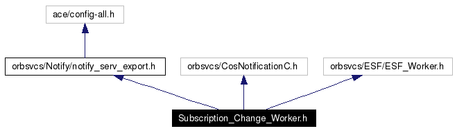 Include dependency graph