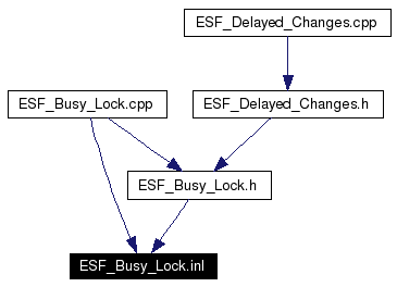 Included by dependency graph