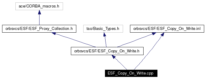 Include dependency graph