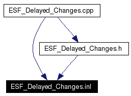 Included by dependency graph