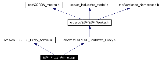 Include dependency graph