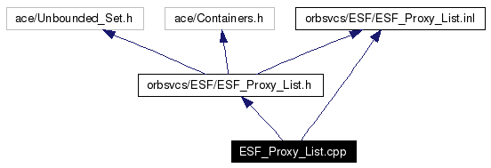 Include dependency graph