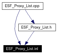 Included by dependency graph