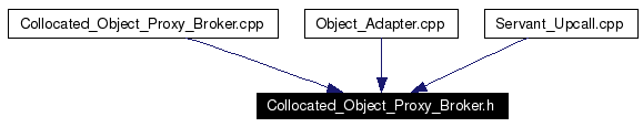 Included by dependency graph