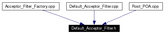 Included by dependency graph