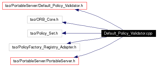 Include dependency graph