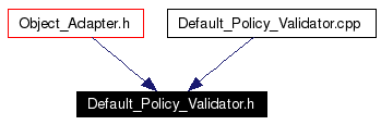 Included by dependency graph