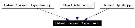 Included by dependency graph