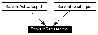 Included by dependency graph