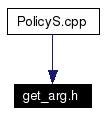 Included by dependency graph
