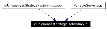 Included by dependency graph
