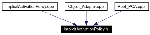 Included by dependency graph