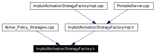 Included by dependency graph