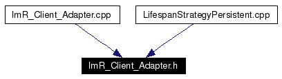 Included by dependency graph