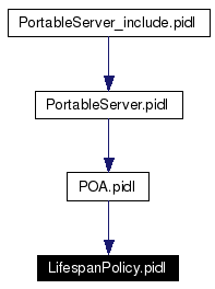Included by dependency graph