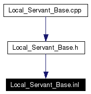Included by dependency graph