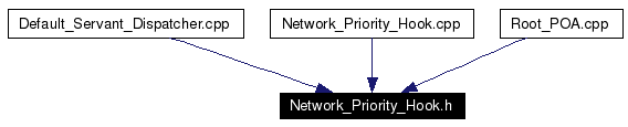 Included by dependency graph