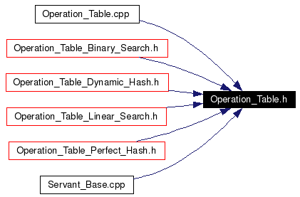 Included by dependency graph