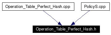 Included by dependency graph