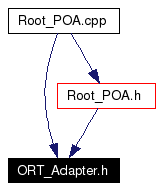 Included by dependency graph