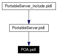 Included by dependency graph