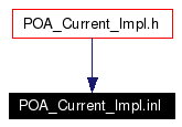 Included by dependency graph