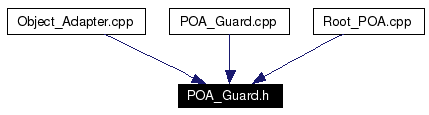Included by dependency graph