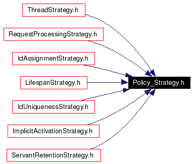 Included by dependency graph