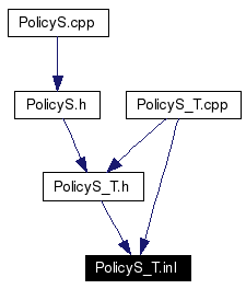 Included by dependency graph