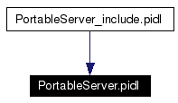 Included by dependency graph