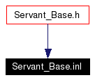 Included by dependency graph